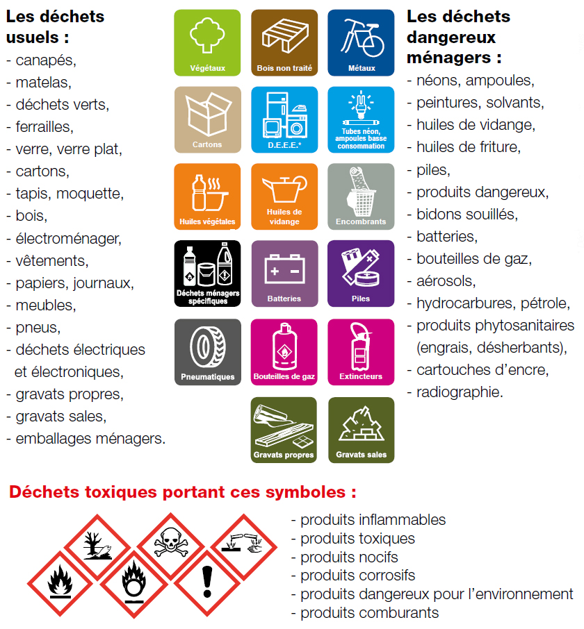 consignes